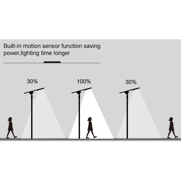 Intelligent 10400lm Solar Street Light With Double Monocrystalline Panel