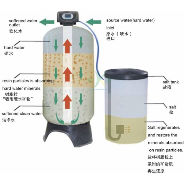 Automatic Water Softener System Flush Hardness Remove With Cation Resin