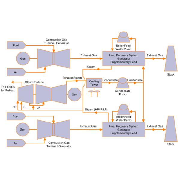 HRSG Professional Waste Acid Recycling Boiler With ASME National Board Standard