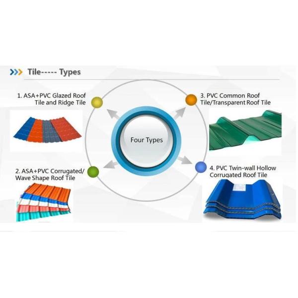 3MM PVC ASA Plastic 75kw Corrugated Roof Sheet Making Machine