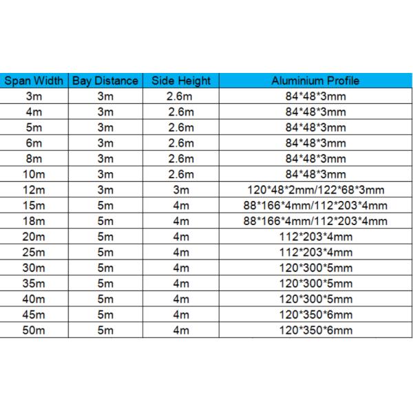 Custom Aluminum Frame White Wedding Tent Luxury Wedding Tents For Reception