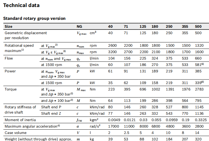 Rexroth A4VSO40/71/125/180/250/355 Piston Pump High Pressure Ttandem Pump