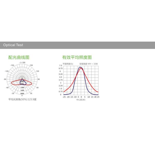 300 Watt LED Street light CREE SMD Bulbs city road lighting IP67 AC85-277V lamp