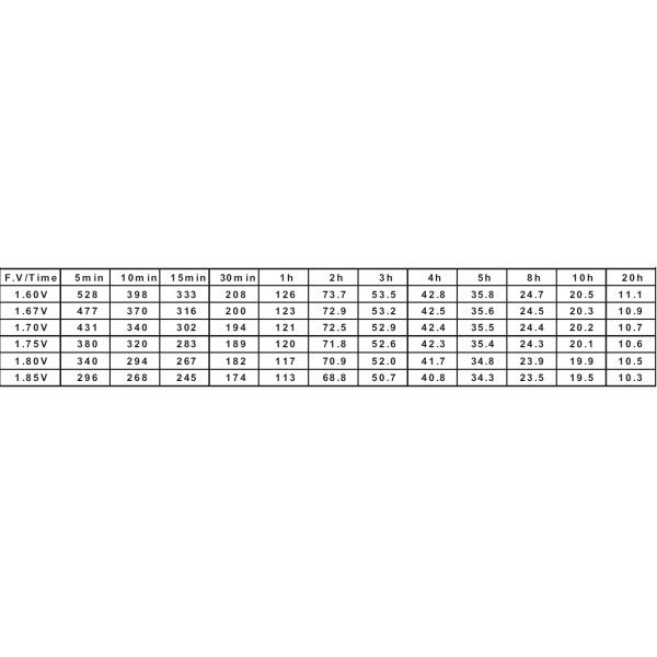 ABS Case 12v 100ah Gel Deep Cycle Battery In Photovoltaic System