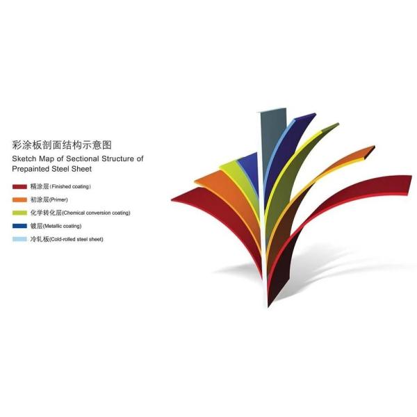 0.12mm - 0.6mm Prepainted Galvanized Steel Coil Dx51d Ral 6005