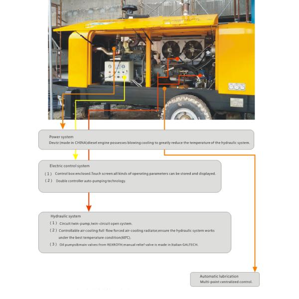 Industrial Static Line Concrete Pump 190ml/r Main Oil Pump Displacement HBT60SR13118C