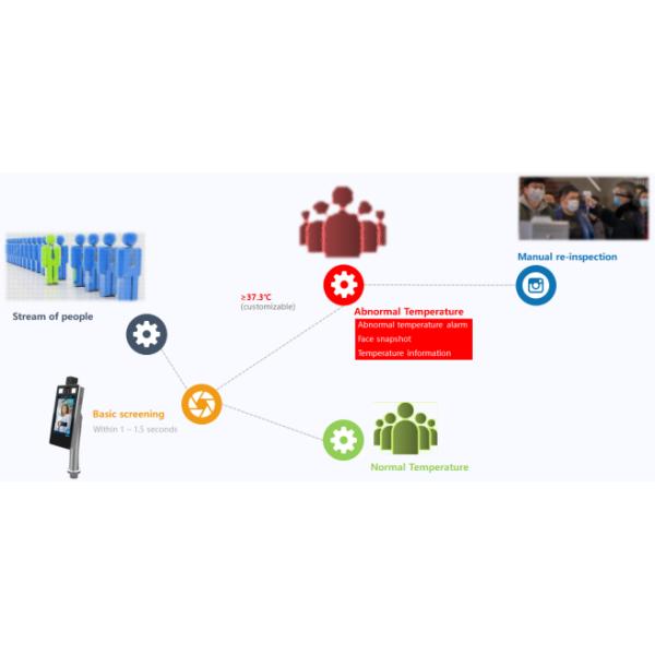 Multi Function Facial Recognition Access Control Attendance Machine Temp Measuring