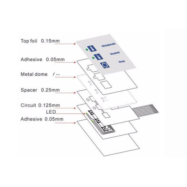 Custom cnc membrane keypad push button membrane  / ZS-118 /with 3M467MP back adhesive and a 2.44m connector cable tail