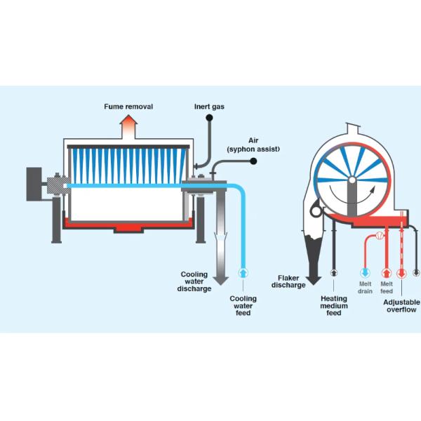 Potassium Fulvate Flake Rotary Drum Dryer For Material Dewatering