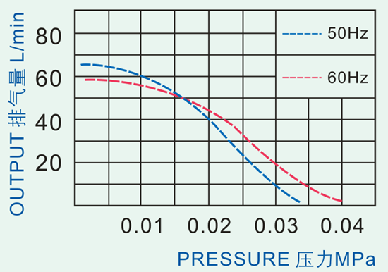 12V Miniature Air Pump Silent Air Pumps Low Noise