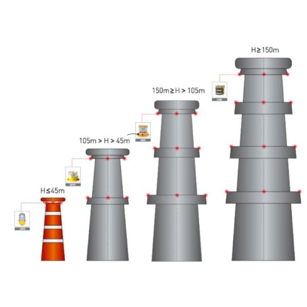 Medium Intensity OM2K Chimney Obstruction Light Experimental Aircraft Landing Lights