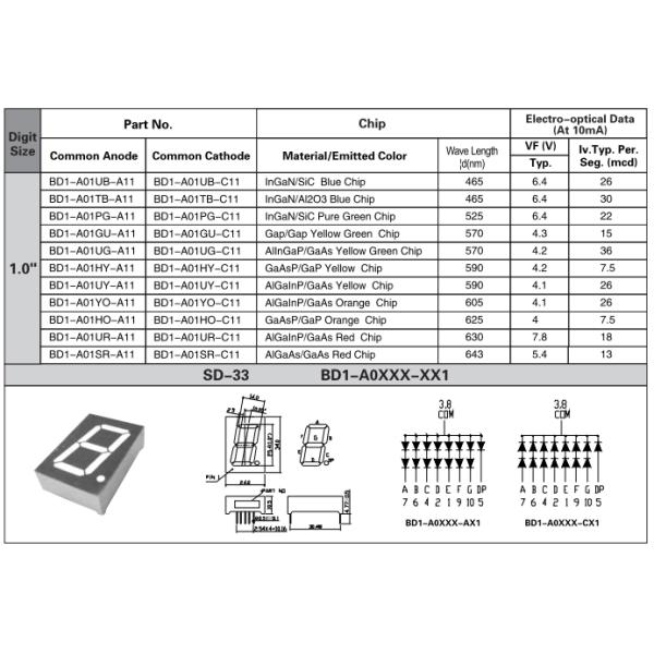 Single digit 1.0. inch 7-segment diplay