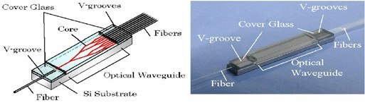 1xN 2xN PLC Fiber Optic Splitter Bare Fiber Adapter For Local Area Networks