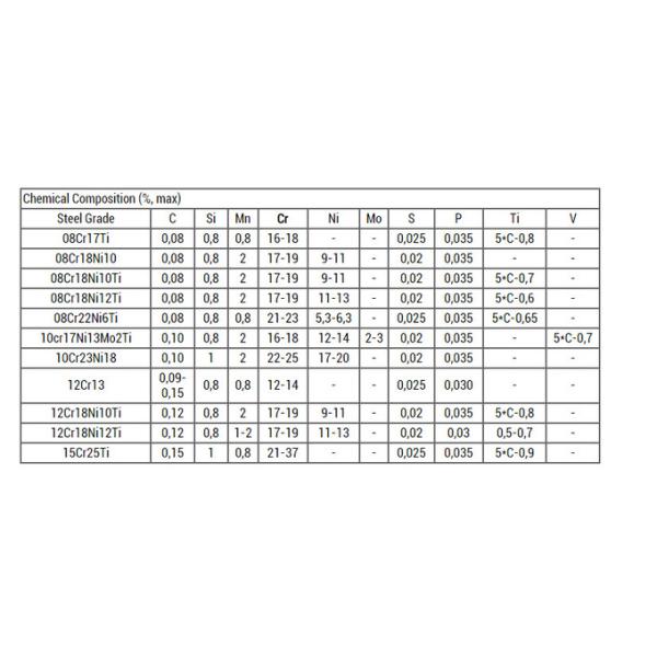 GOST9941 08Cr18Ni10Ti  Seamless Cold Drawing Stainless Steel Tubes TP321 F321 0