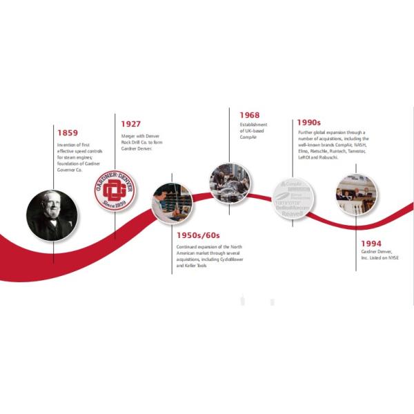 Compact 30KW and 75KW Gardner Denver Oil-Flooded Screw Air Compressor 100% Oil-Free