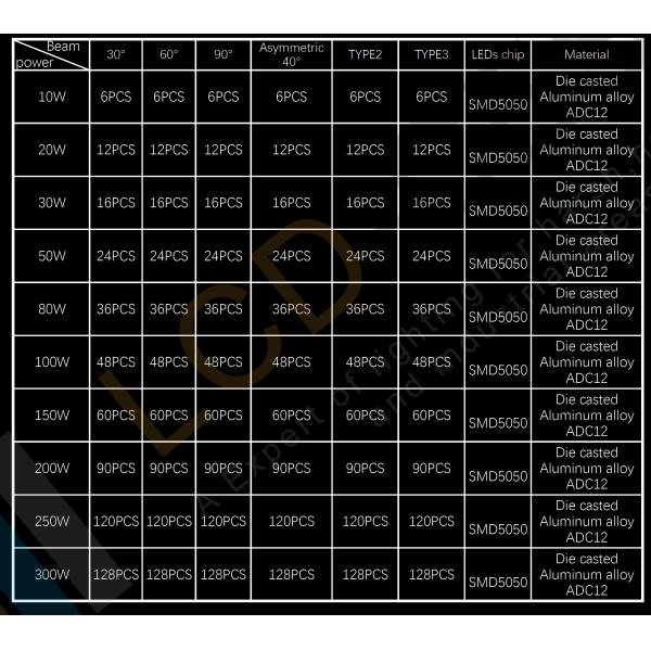 Waterproof Outdoor Led Flood Lights