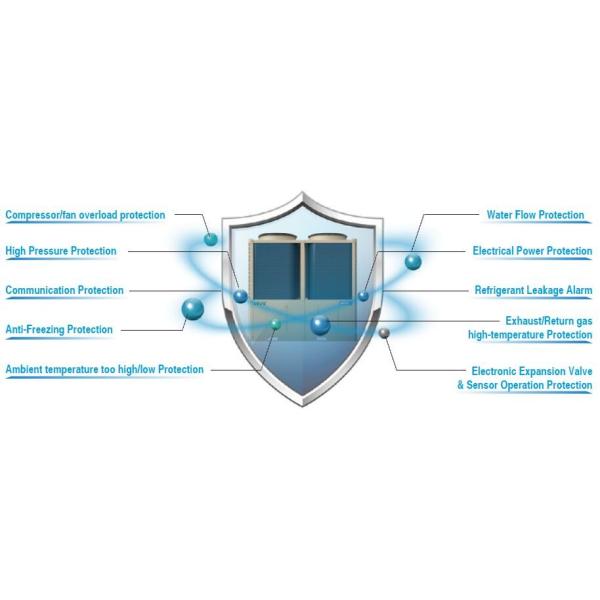 Holtop Air Handling Unit AHU Integrated Modular Air Cooled Chiller Heat Pump Refrigerant