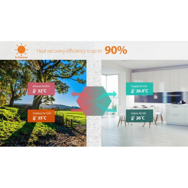 Holtop CFA 350T Compact HRV High Efficiency Top Port Vertical Heat Recovery Ventilator