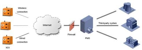 Wall Mounted Multi Function Kiosk 7" Touch Screen Banknote And RFID Card Operate