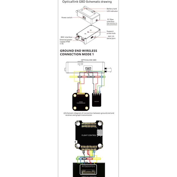 Long Range FPV / Drone Fiber Optic 5km10km20km Range Crossover and Anti-Interference Technology