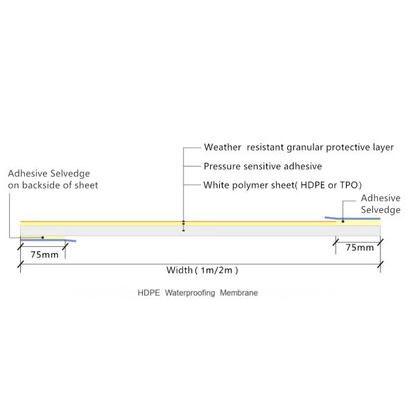 70N Tear Resistance Hdpe Membrane For Waterproofing 2.0mm Thickness