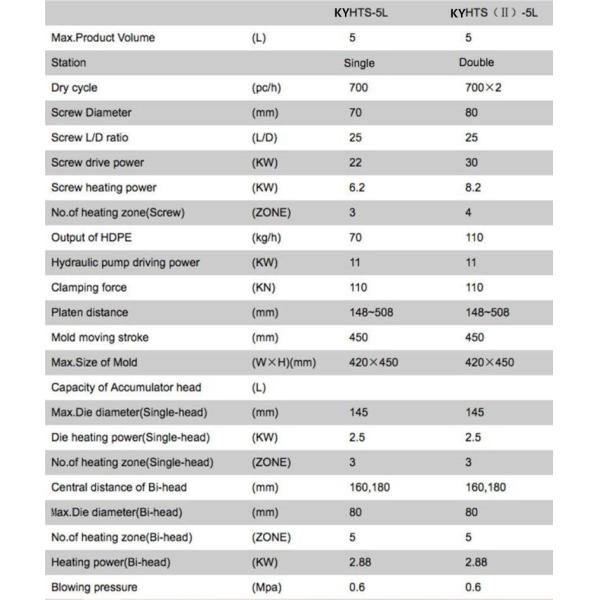 5L Single Stage Blow Moulding Machine Low Noise
