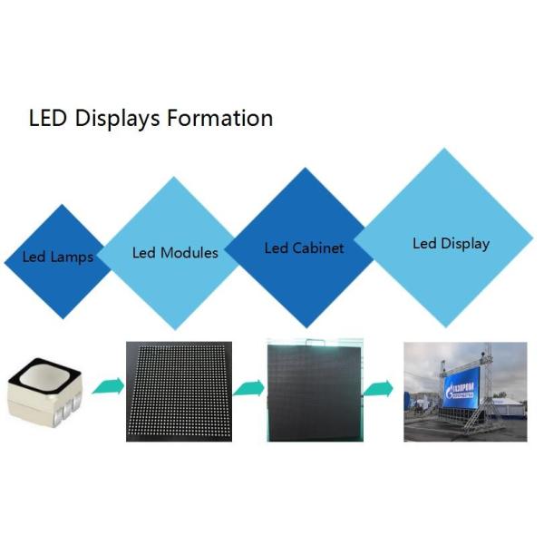 sunrise express Oudoor p6 p8 P10 Outdoor Rental cricket live LED Display for rental
