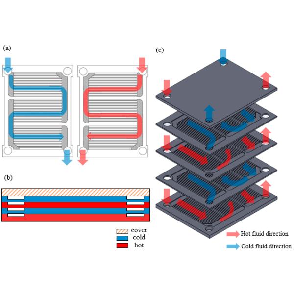 Printed Circuit Heat Exchanger Via Photo Chemical Etching Machining Custom