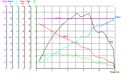 Fiat Palio Car Windshield Wiper Motor High Power / Worm gear reduction