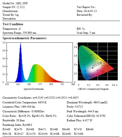 PIR sensor LED Flood Light 20W EPISTAR for Entrance / Walkway / Lobby