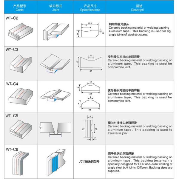 Welding ceramic liner with groove width of 6 mm