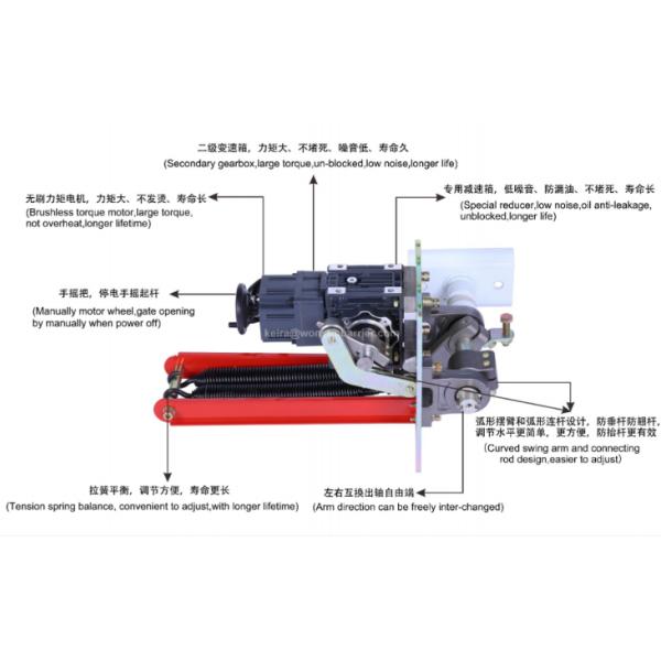 Automatic Barrier Gate With Swing Out