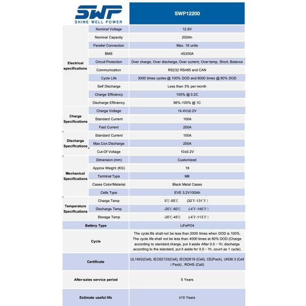 12.8V 200Ah Rechargeable Sealed Lead Acid Battery 5000 Cycles