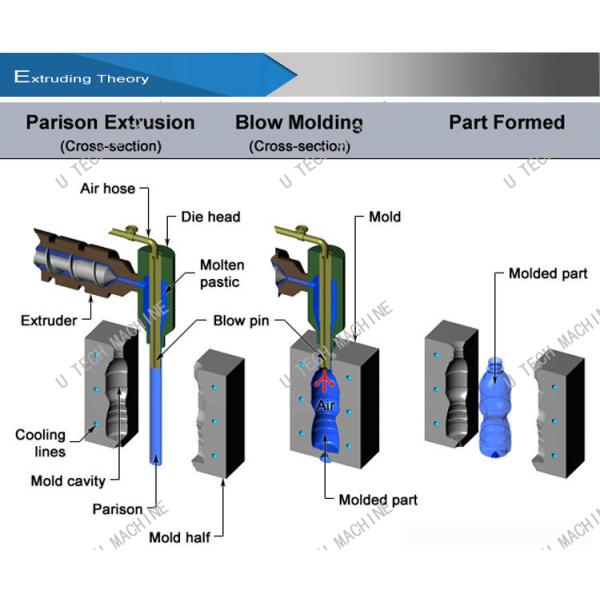 PP HDPE Blow Moulding Machine For Laundry Detergent Liquid Shampoo Bottle