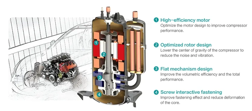 Hisense Hi-Smart L+ Series compressor technology diagram