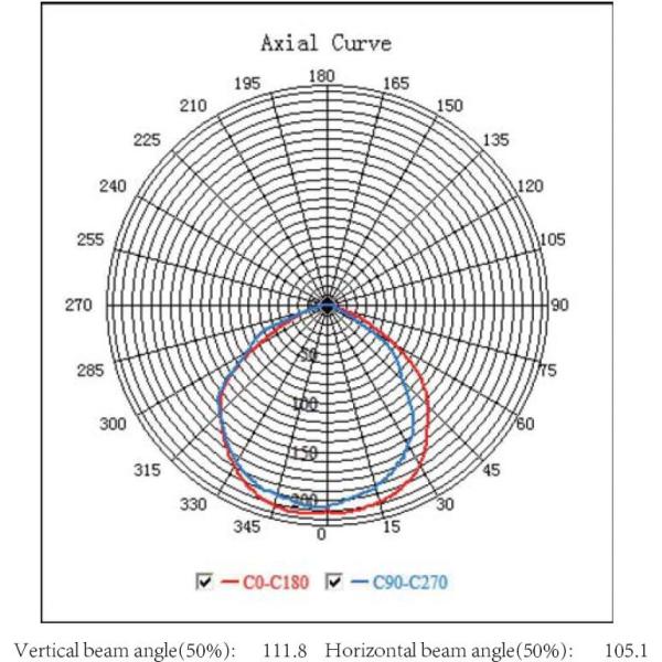 Security Driverless LED Flood Light 10 Watt LED Outdoor Wall Mount Flood Light