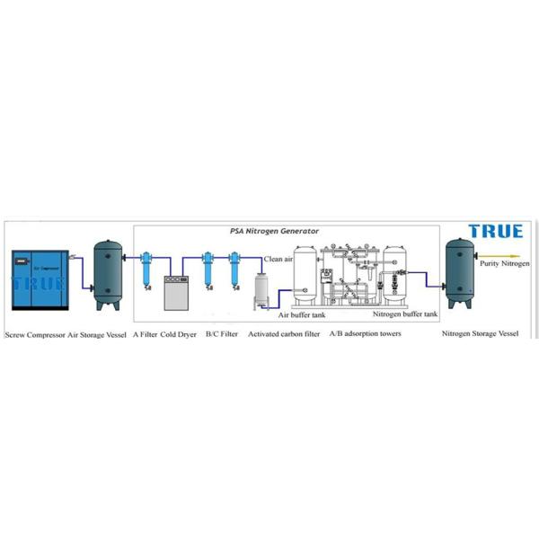 Confectionery Small Nitrogen Generator , 10Nm3 / H PSA Nitrogen Generator