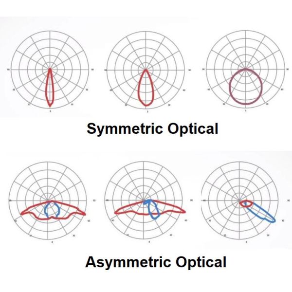 Outdoor Tennis Field SMD 5050 200W IP67 LED Flood Light