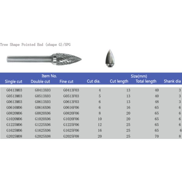 Metal Removal Solid Carbide Burrs , Aluminum Cut Carbide Burrs Shape G Tree Pointed End