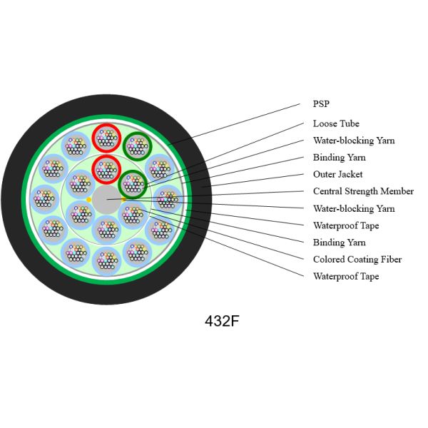 12~432F Fiber Optic Pigtail Fanout