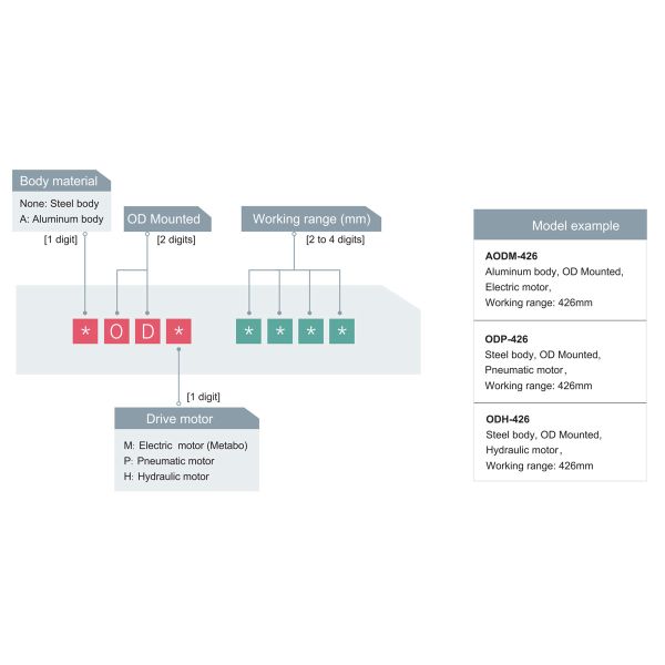 Portable Pipe Cutting And Beveling Machine 0.71"–3.54" High Efficiency