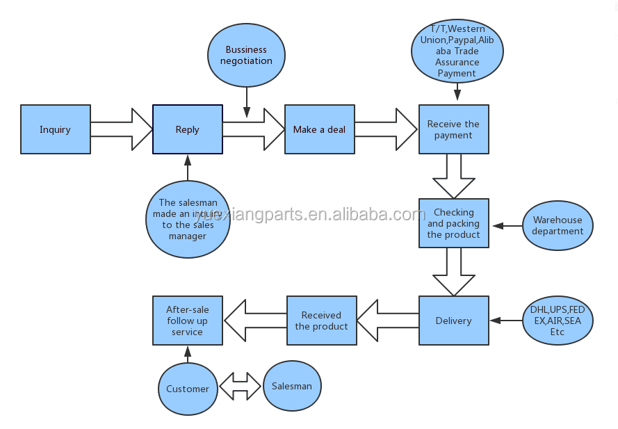 Hydraulic Excavator Parts SK200-6 KWE5K-31G24DA40 YN35V00020F1 YN35V00019F1 Solenoid