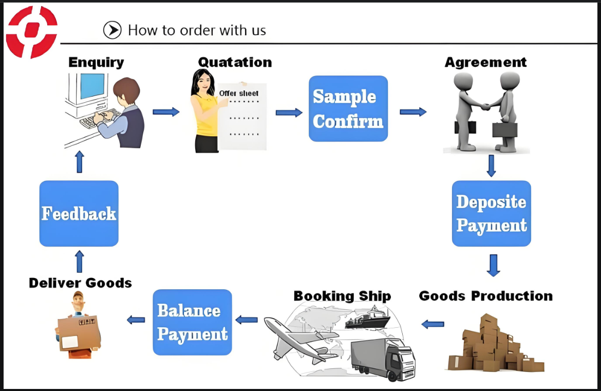 Car Hydraulics Suspension Air Pump Pneumatic Compressor OEM 31360720