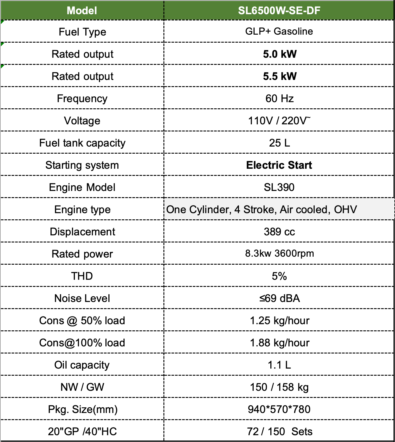 10kw 12kva 12kw 15kva Silent Multi Fuel Generator Gas /LPG/ Gasoline 50hz/60hz CE/EPA Certification