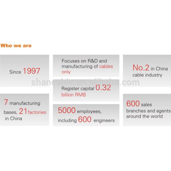 Tinned Copper CPE insulation Rubber sheath Cable