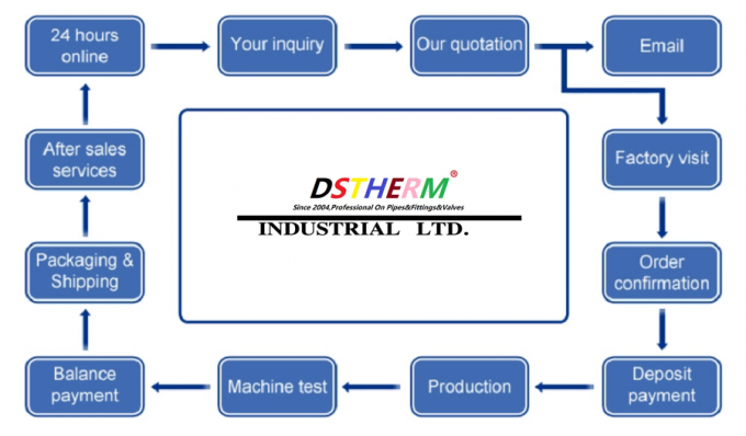 PPR Plastic Ball Valve With Waving Handle And Brass Ball Ergonomic Waving Handle 20-63mm