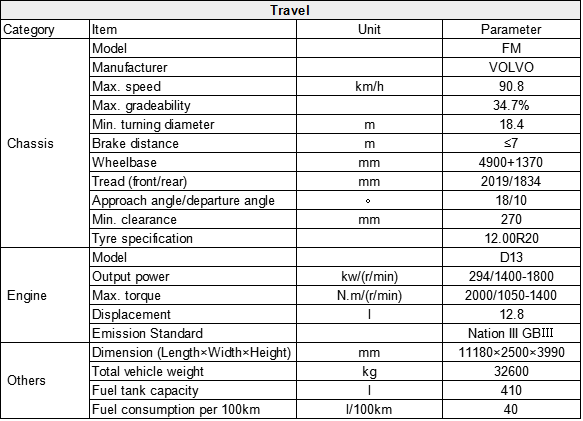 Custom made Stable system Good quality 32m 34m 37m 42m used schwing concrete pump truck