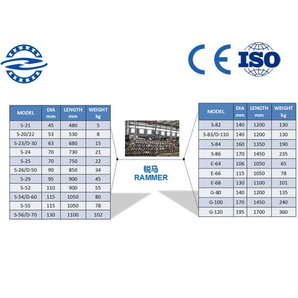 FURURAWA TOYO Kobelco Series Hydraulic Rock Breaker SB30 With Chisel / Drill Rod For Excavator Spares