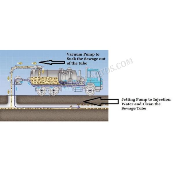 HOWO 4X4 Off Road Sewer Vacuum Truck 8m3