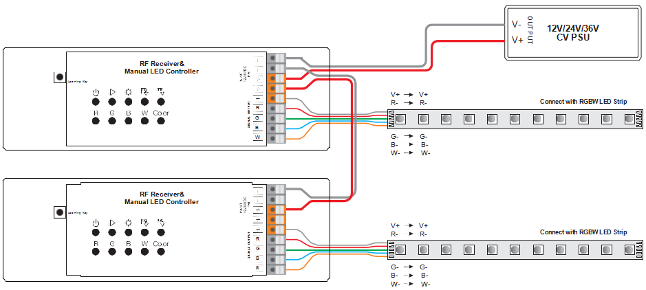 RF Receiver And Manual RGB LED RGBW Controller 12-36V DC Stand Alone